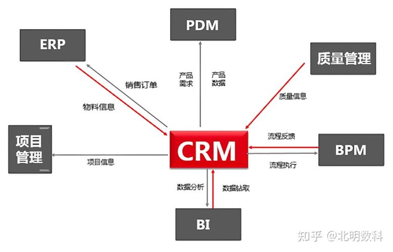 erpmesplmcrmscm等13个主要工业软件及常用工业软件概览